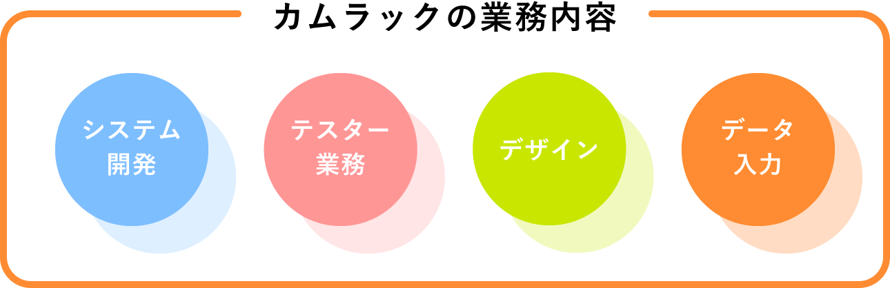 カムラックの業務内容